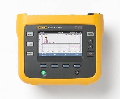 Fluke 4534519 1736/EUS Driefase Power Logger EU/US versie