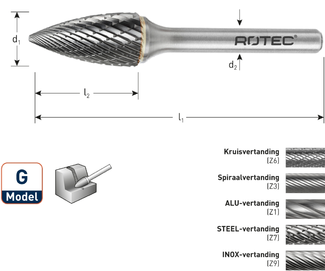 Rotec 436.1309 HM-Stiftfrees 12,7 mm model G