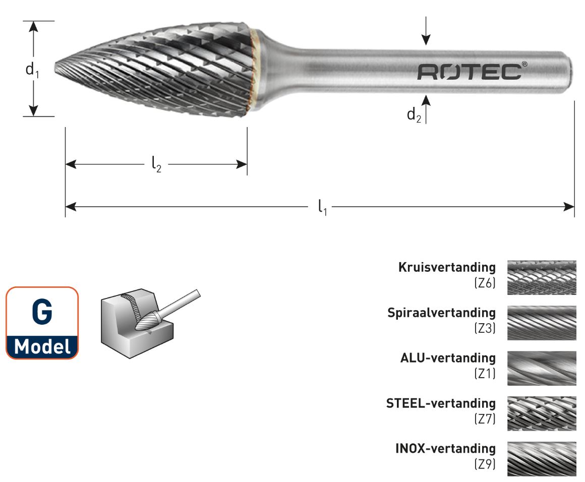 Rotec 436.1311 HM-Stiftfrees 12,7 mm model G